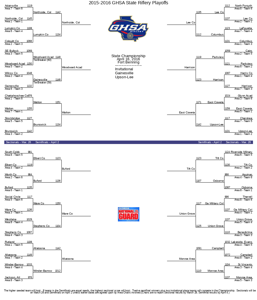 Bracket Image