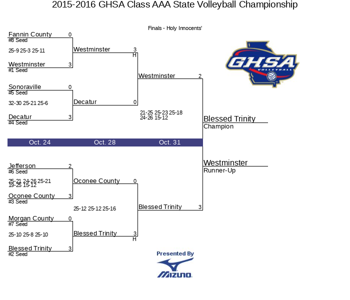 2015-2016 GHSA Class AAA State Volleyball Championship | GHSA.net